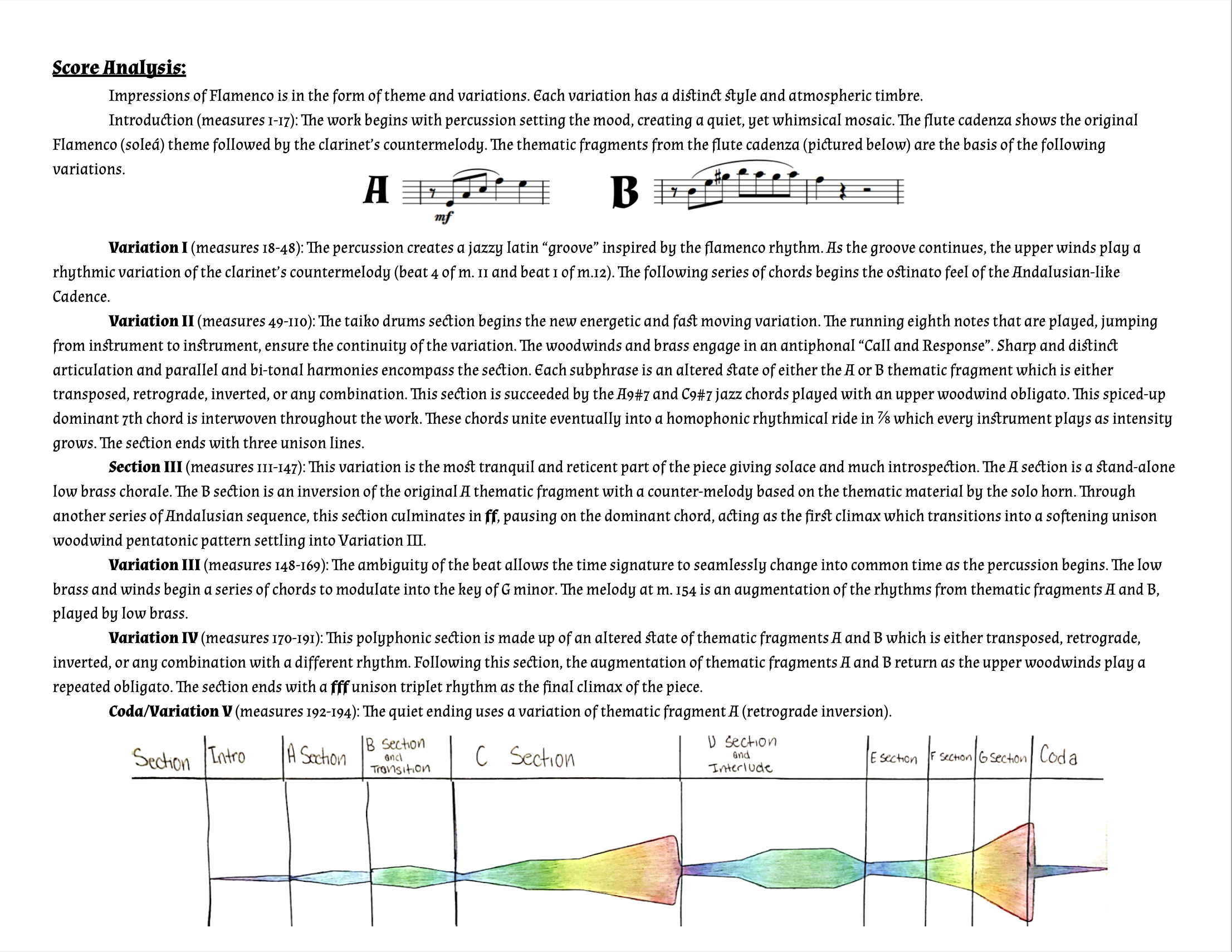 Impressions of Flamenco – image 4